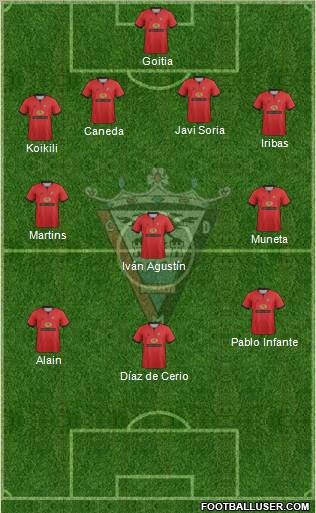 C.D. Mirandés Formation 2012