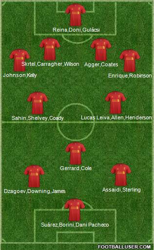 Liverpool Formation 2012