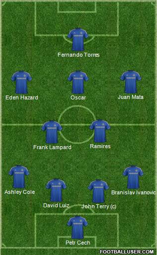 Chelsea Formation 2012
