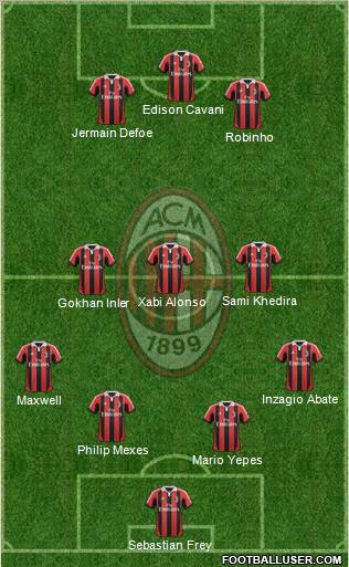 A.C. Milan Formation 2012