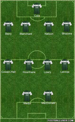 Plymouth Argyle Formation 2012