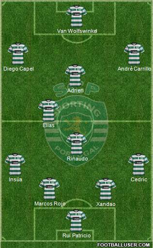 Sporting Clube de Portugal - SAD Formation 2012