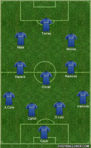 Chelsea Formation 2012