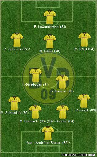 Borussia Dortmund Formation 2012