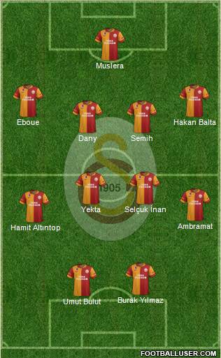 Galatasaray SK Formation 2012