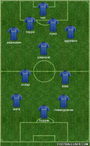 Chelsea Formation 2012