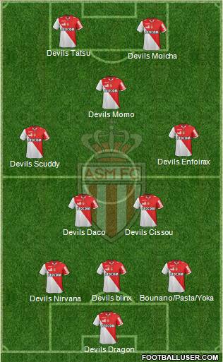 AS Monaco FC Formation 2012