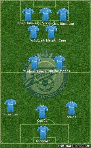 Zenit St. Petersburg Formation 2012