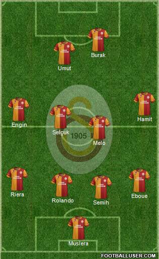 Galatasaray SK Formation 2012