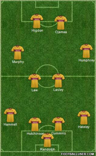 Motherwell Formation 2012