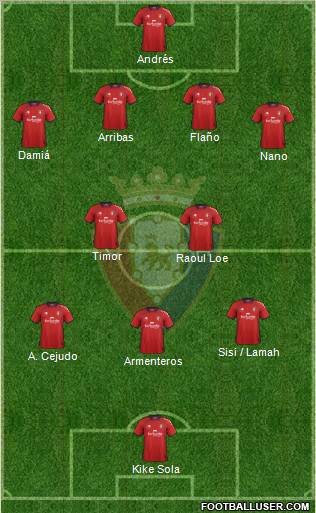 C. At. Osasuna Formation 2012