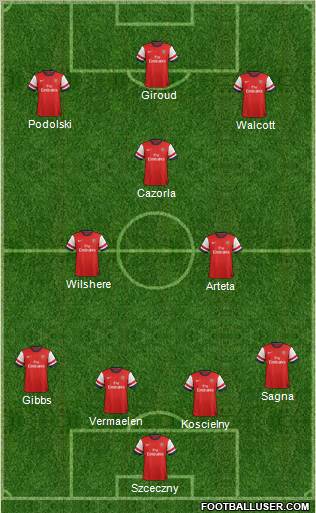 Arsenal Formation 2012