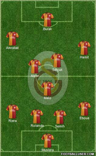 Galatasaray SK Formation 2012