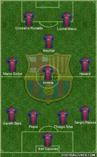 F.C. Barcelona Formation 2012