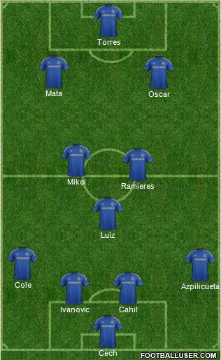 Chelsea Formation 2012