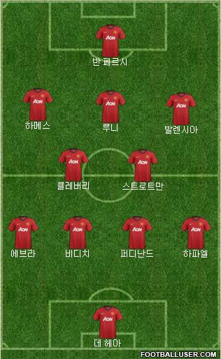 Manchester United Formation 2012
