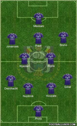 RSC Anderlecht Formation 2012