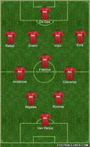 Manchester United Formation 2012