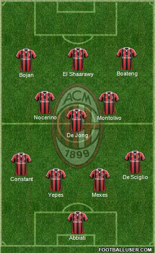 A.C. Milan Formation 2012