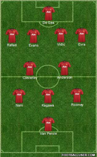 Manchester United Formation 2012