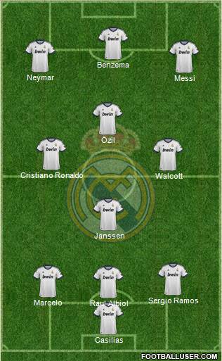 Real Madrid C.F. Formation 2012