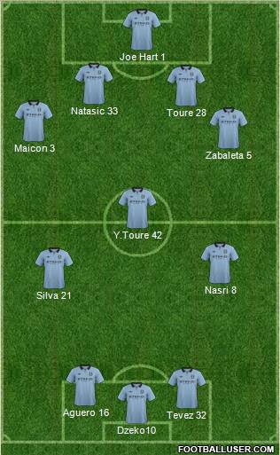 Manchester City Formation 2012