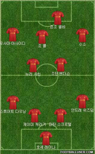 Liverpool Formation 2012