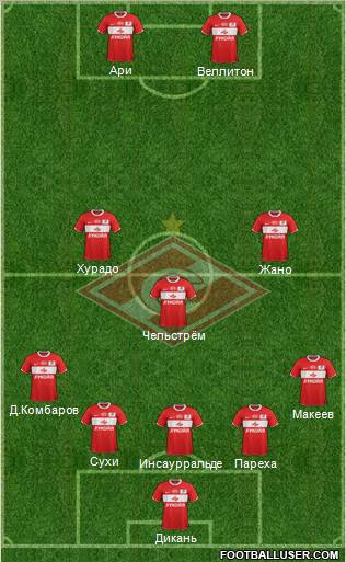 Spartak Moscow Formation 2012