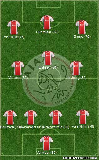 AFC Ajax Formation 2012
