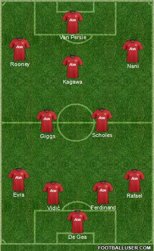 Manchester United Formation 2012