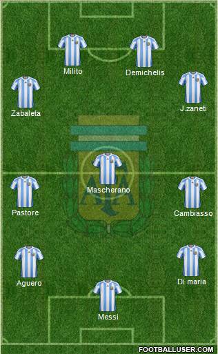 Argentina Formation 2012