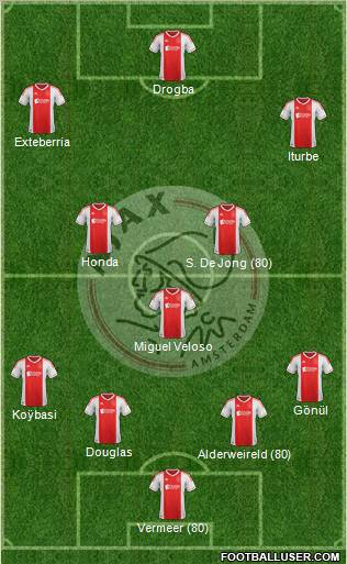 AFC Ajax Formation 2012