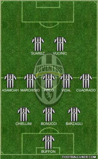 Juventus Formation 2012