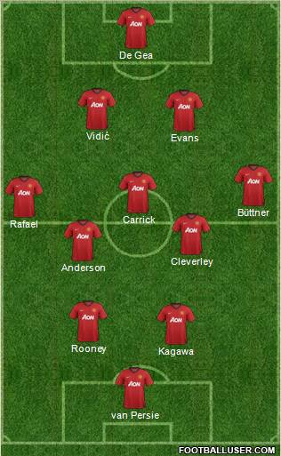 Manchester United Formation 2012