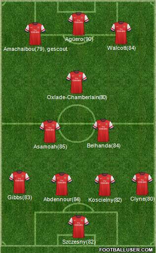 Arsenal Formation 2012