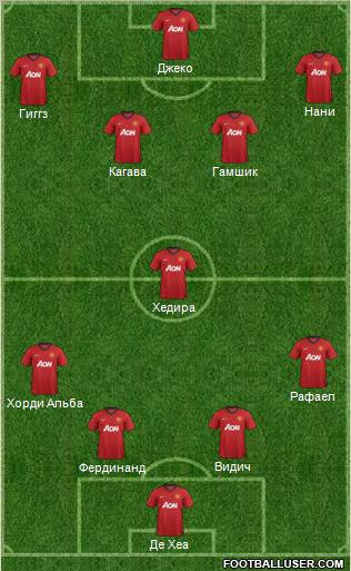 Manchester United Formation 2012