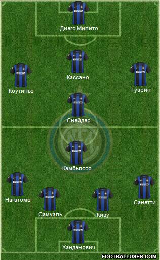 F.C. Internazionale Formation 2012