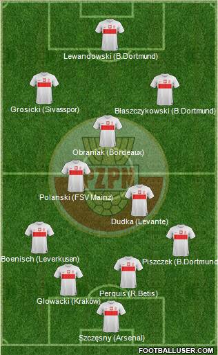 Poland Formation 2012