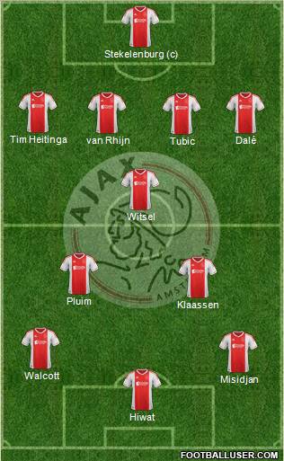 AFC Ajax Formation 2012