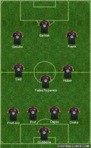 D.C. United Formation 2012