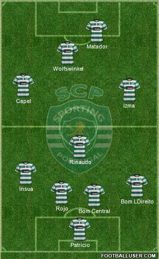 Sporting Clube de Portugal - SAD Formation 2012