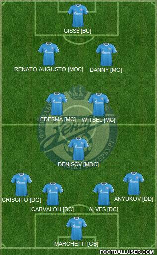 Zenit St. Petersburg Formation 2012