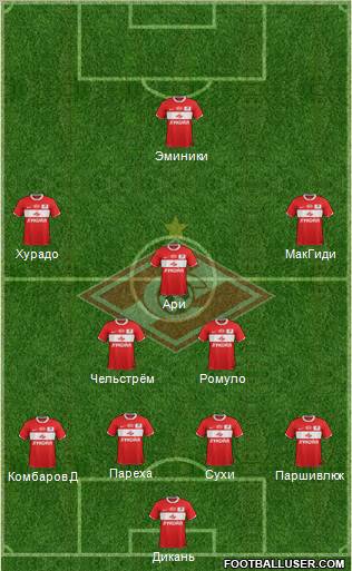 Spartak Moscow Formation 2012