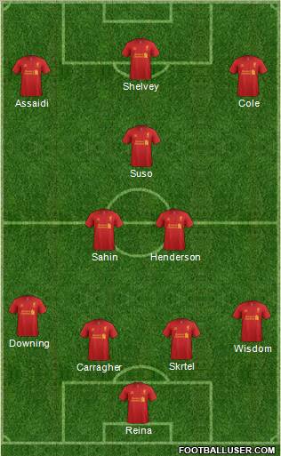 Liverpool Formation 2012