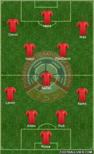 Armenia Formation 2012
