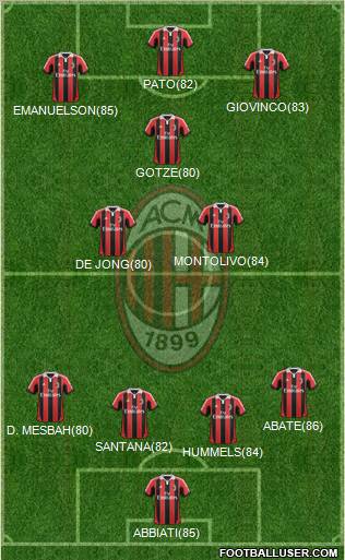 A.C. Milan Formation 2012