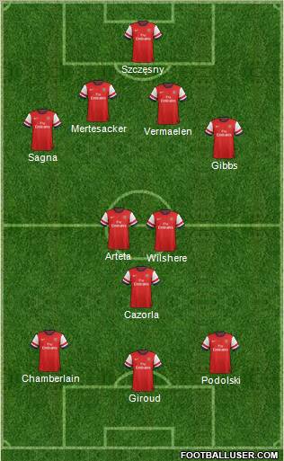 Arsenal Formation 2012