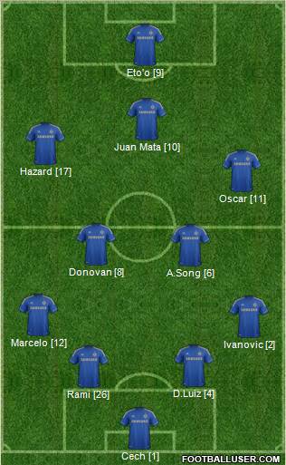 Chelsea Formation 2012
