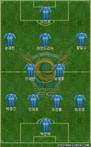 Daegu FC Formation 2012
