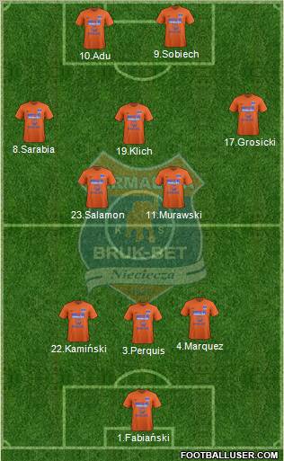 Termalica Bruk-Bet Nieciecza Formation 2012